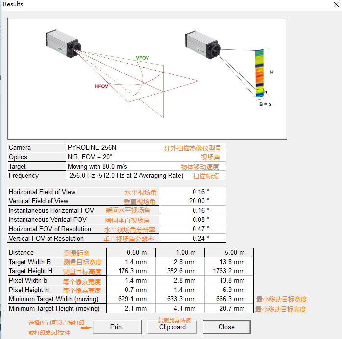 PYROLINEҕ����FOVӋ��Y(ji��)������ӡ