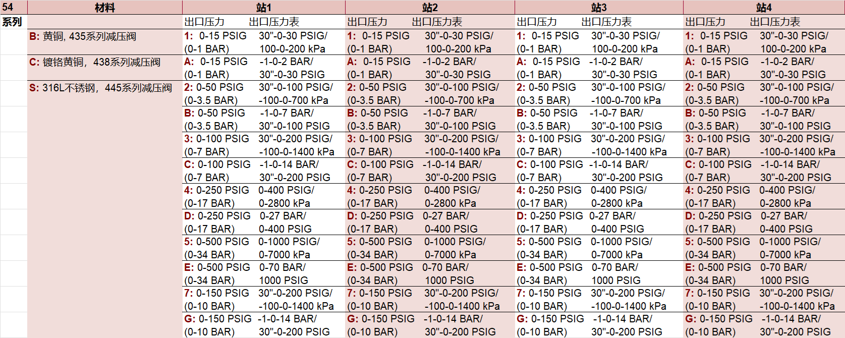 54ϵ��ʹ���c���ӆ؛��Ϣ